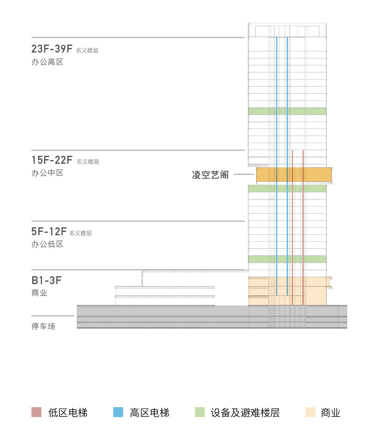上海保利浦开金融中心